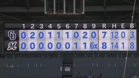 中日 福敬登投手の誕生日 6月16日 試合前に田島慎二投手が誕生日会をセッティングし ドラ要素 のもとけ