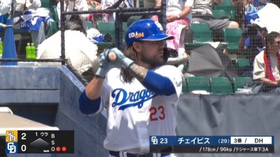 マイケル・チェイビス